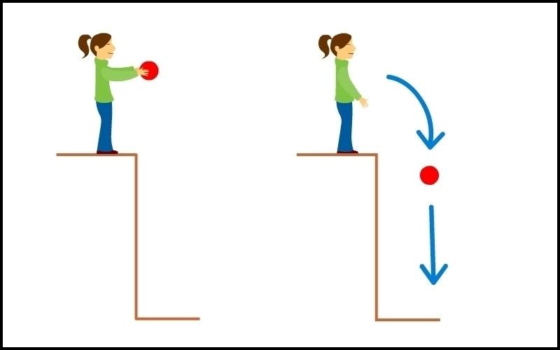 công thức tính thế năng