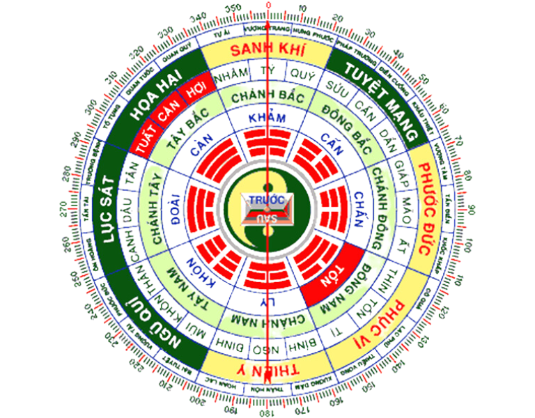 phục vị là gì