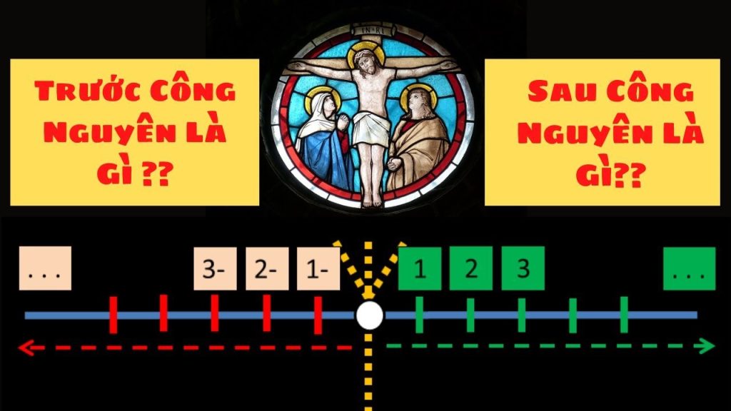 trước công nguyên là gì