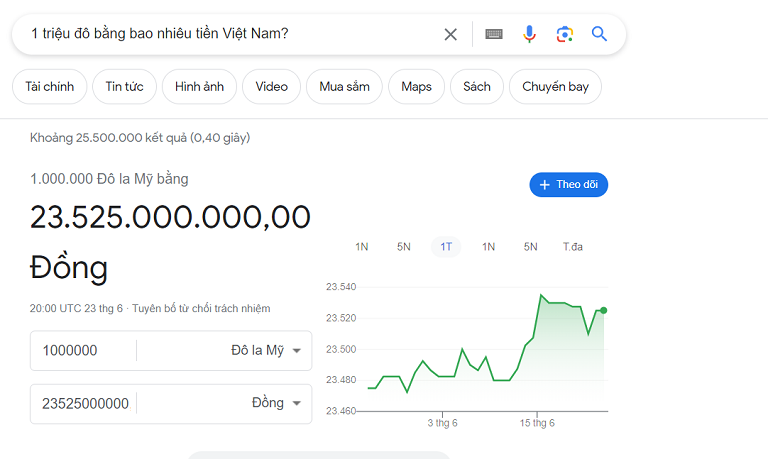 100 triệu đô bằng bao nhiêu tiền việt