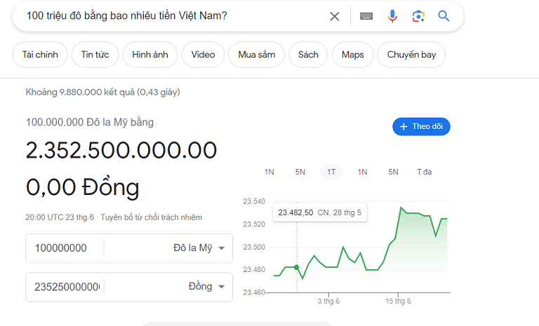 100 triệu đô bằng bao nhiêu tiền việt