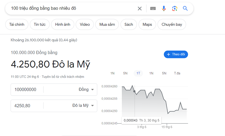 100 triệu đô bằng bao nhiêu tiền việt