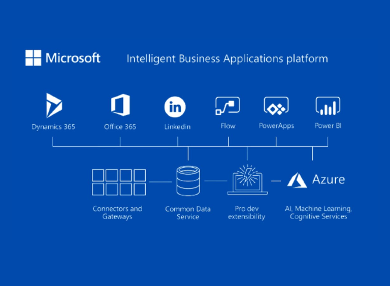 azure là gì